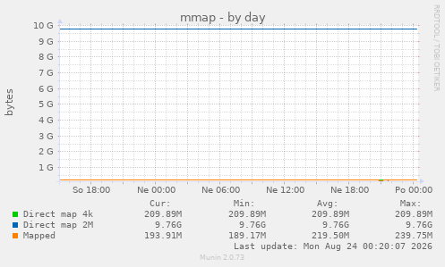 mmap