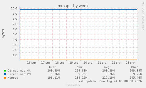 mmap