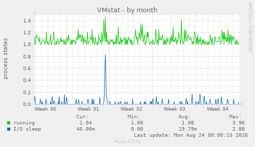 VMstat