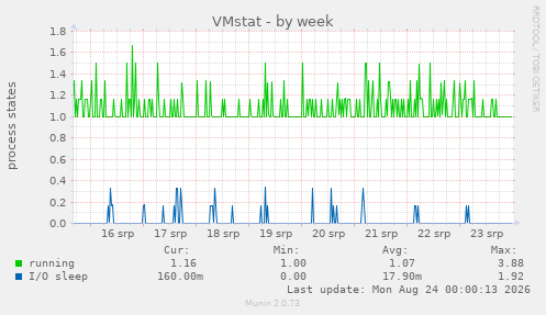 VMstat